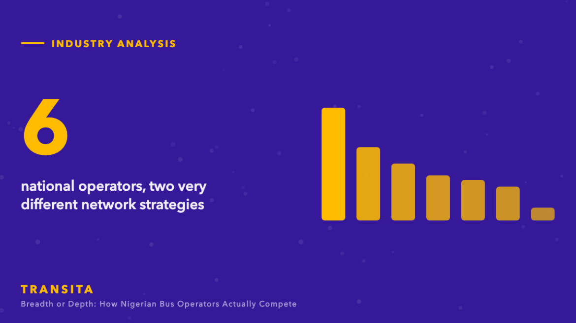 Statistic graphic: 6 national operators, two very different network strategies, with a bar chart.