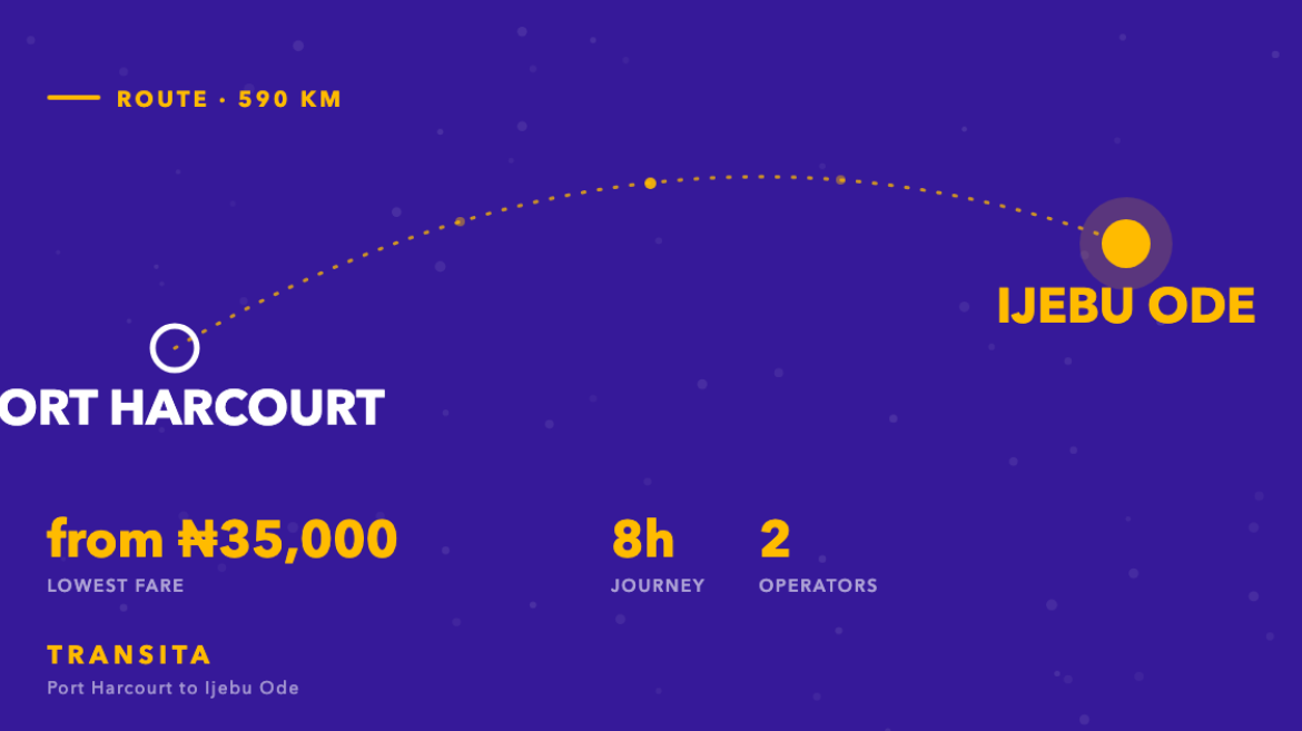 Route diagram of the Port Harcourt to Ijebu Ode bus corridor, about 590km, with fares from ₦35,000 across 2 operators.