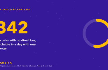 Statistic graphic: 342 city pairs with no direct bus, reachable in a day with one change, with a ring chart.