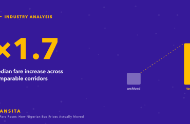 Statistic graphic: ×1.7 median fare increase across comparable corridors, with a before-and-after comparison.