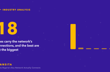 Statistic graphic: 18 cities carry the network’s connections, and the best are not the biggest, with a bar chart.