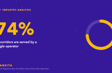 Statistic graphic: 74% of corridors are served by a single operator, with a ring chart.