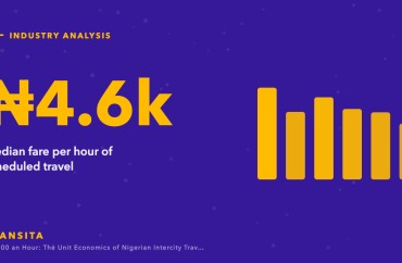 Statistic graphic: ₦4.6k median fare per hour of scheduled travel, with a bar chart.